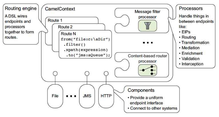 camel_architecture.png