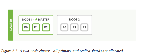 Cluster diagram