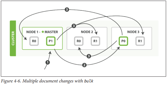 Multidocument patterns diagram