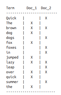 Inverted index diagram