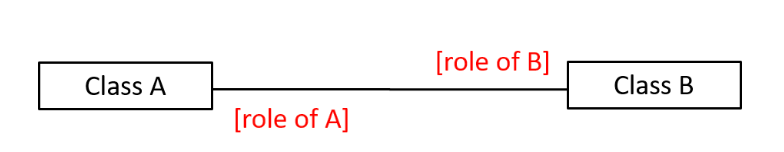 class_diagrams_association.png