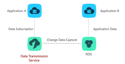 dts_how_it_works_6.png