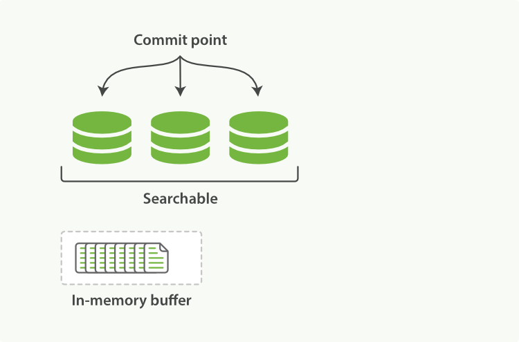 es_refresh_api_lucene_index.png