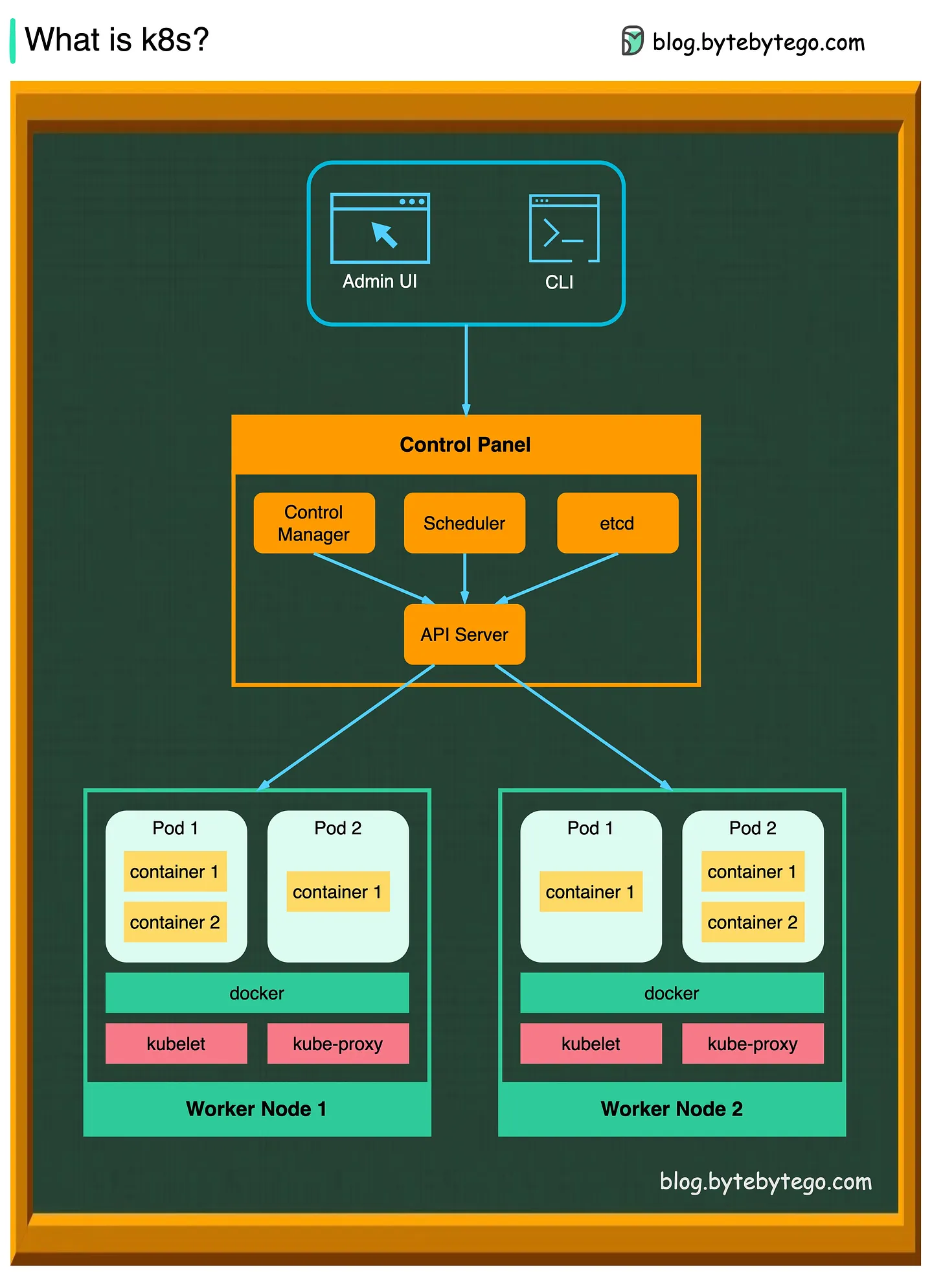 k8s_overview.png