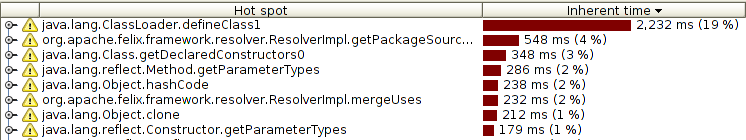 Sampling Profile Example