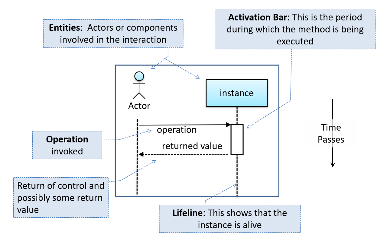 sequence_diagram_example.png