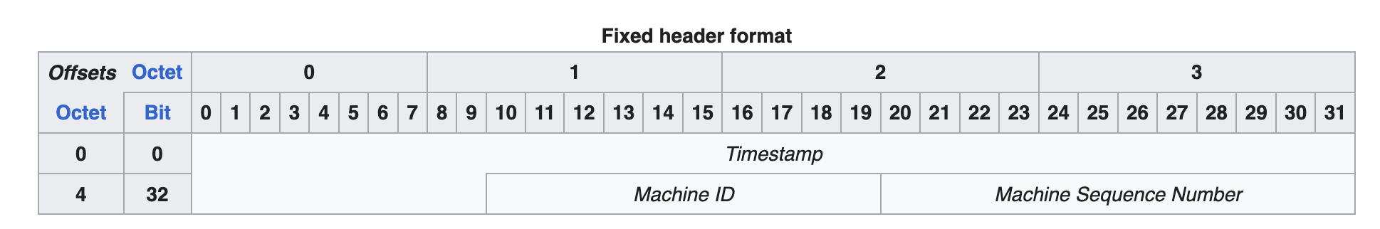 snowflake_id_format.png