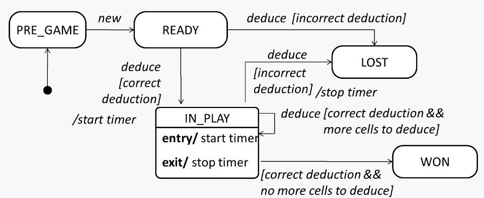 state_machine_diagram_example.png