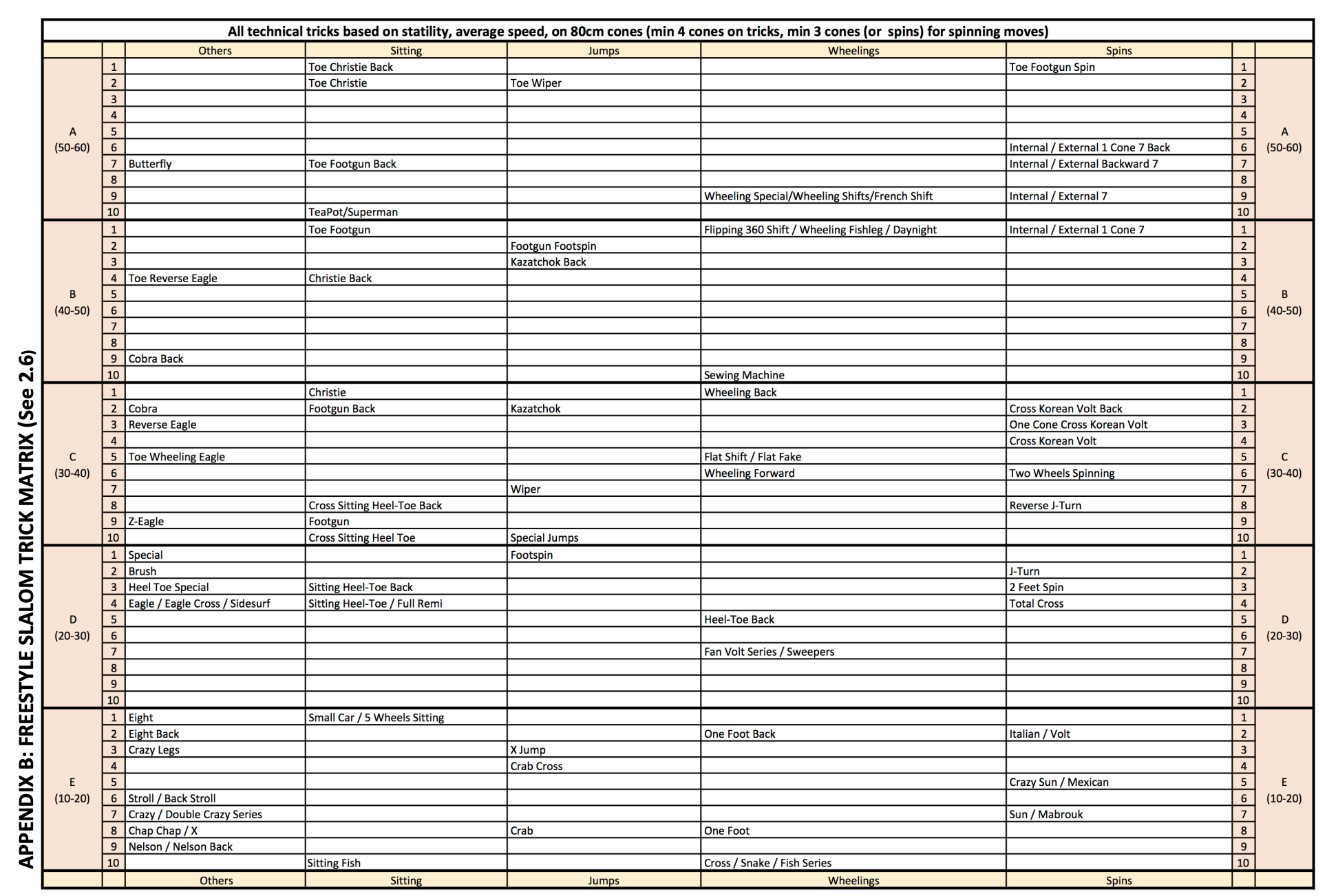 technical_tricks_matrix.png